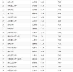 技術(shù)轉(zhuǎn)讓視角下的中國頂尖高校藝術(shù)教育 哪些學(xué)校強(qiáng)勢上榜？