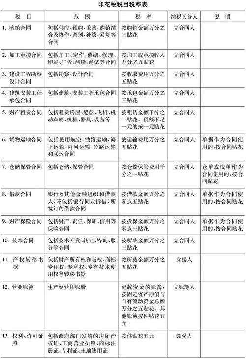 注意 這些情況也需要繳納印花稅，會(huì)計(jì)不清楚可能不合格——技術(shù)轉(zhuǎn)讓篇