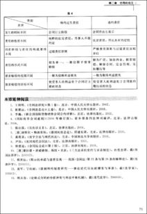 技術轉讓合同 概念、核心要素與法律概述
