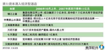 經(jīng)濟型酒店難言拐點出現(xiàn)，數(shù)字化管理工具成破局關鍵