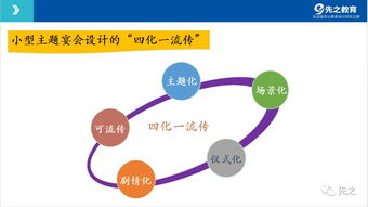 告別生硬推銷 餐飲管理中銷售團隊的角色重塑與業績提升之道